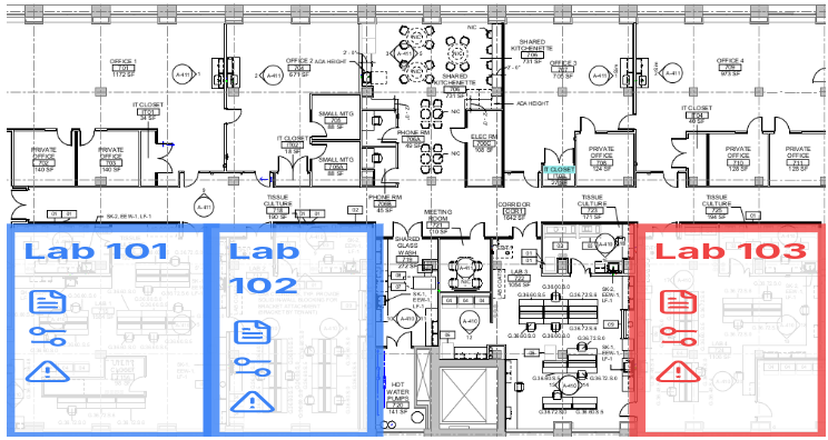 Centralized Operations