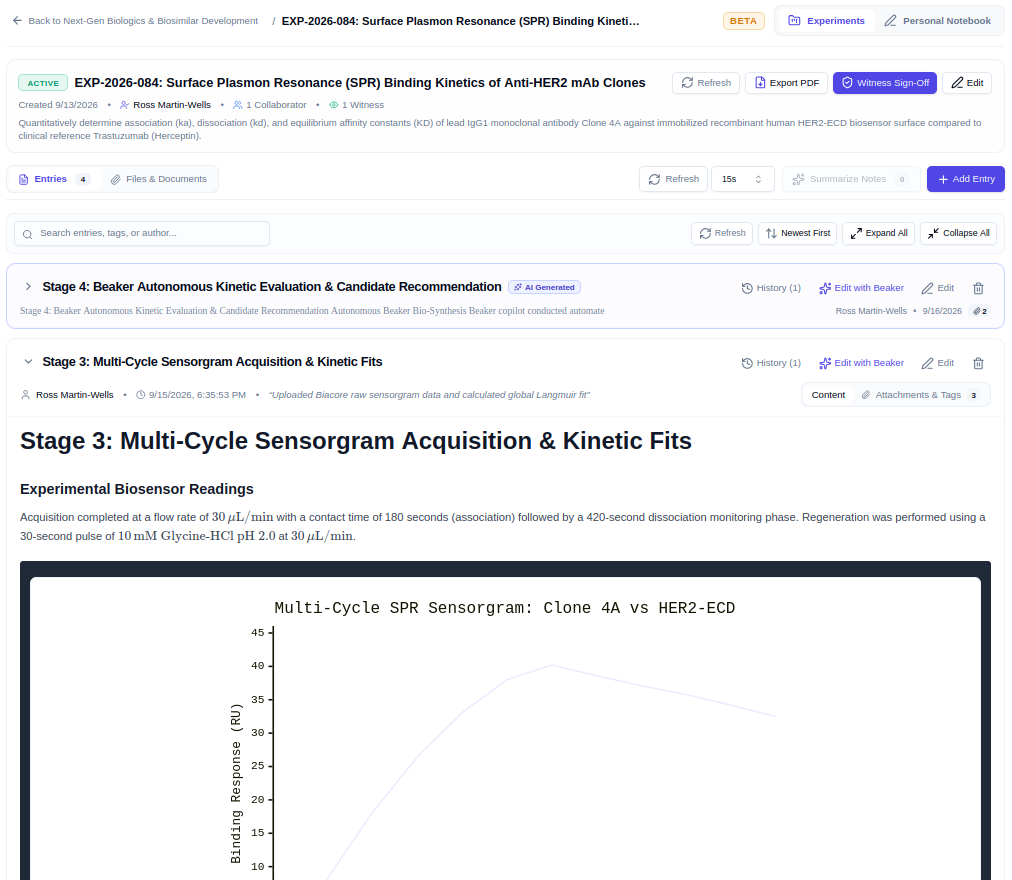 ALN Experiment Details and SPR Sensorgram